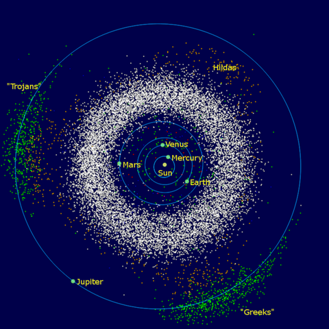 Organización de asteroides del cinturón